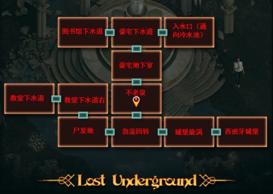 纳迪亚之宝 角色路线 演示图 1